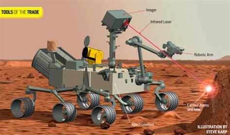 Tools Of The Trade Curiosity Nasas Laser Blasting Mars Robot