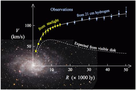 What Is The Difference Between Dark Matter And Dark Energy Astronomicca