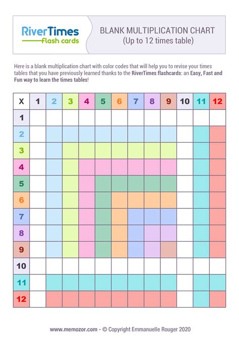 Printable Blank And Colorful Multiplication Chart 1 12 Rivertimes