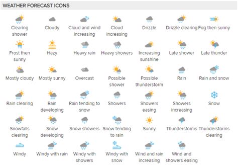 What Do The Forecast Symbols Mean Weatherzone