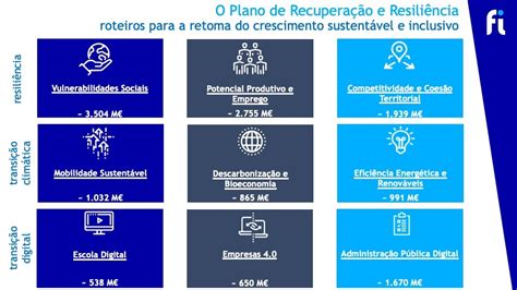 estado de Barrancos PRR Plano de Recuperação e Resiliência Consulta