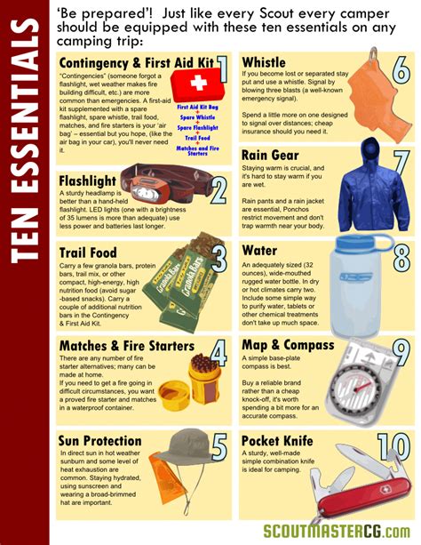 Ten Essentials Every Responsible Camper Should Carry Backpackinggear Camping Essentials
