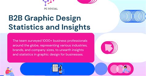 B2b Graphic Design Statistics And Insights 2022 Report The Dots