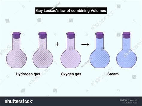 Gay Lussacs Law Combining Volumes Stock Vector Royalty Free