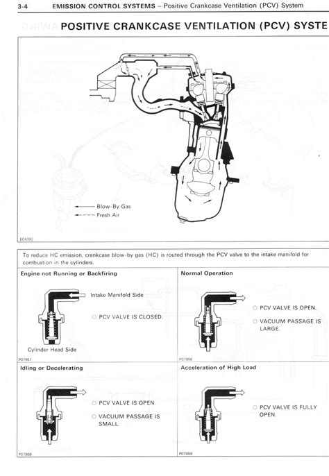 How Does The Pcv Valve Work Engines Uk Starlet Owners