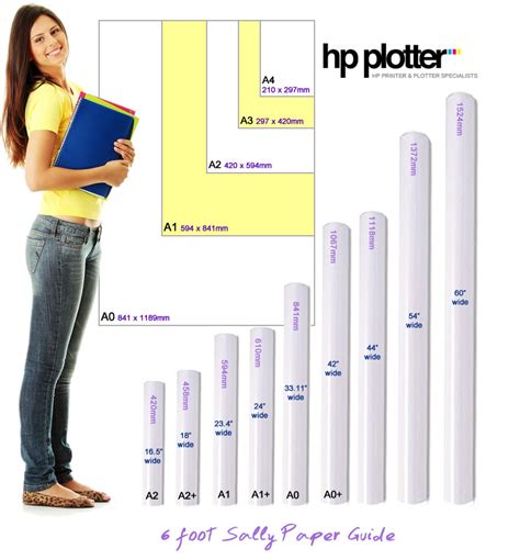 HP Plotter 6 Foot Sally Paper Size Guide For HP Designjet Media