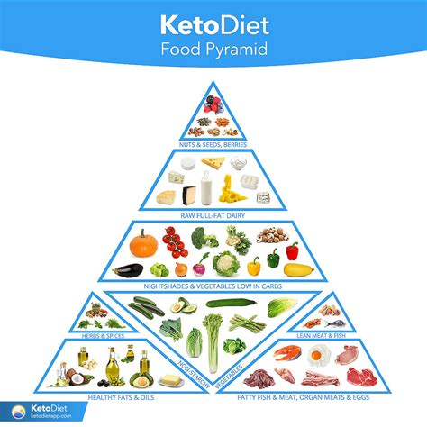 We did not find results for: Complete Keto Diet Food List: What to Eat and Avoid on a ...