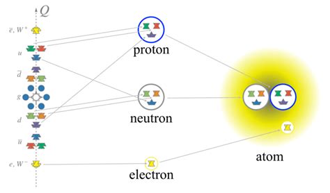 Proton Definition Of Physics Terms