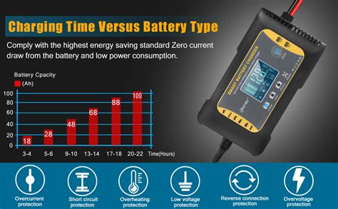 Htrc Car Battery Charger 12v24v 10amp 7 Stages Lithium Lead Acid