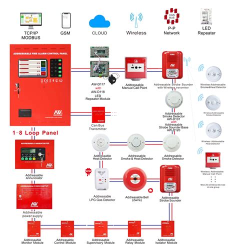 Addressable Fire Alarm System Touch Screen Good Quality Asenware