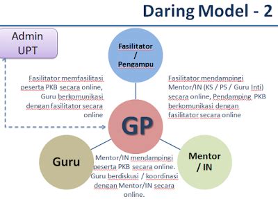 Jenis Dan Model Guru Pembelajar Yang Perlu Diketahui Siap Ujian