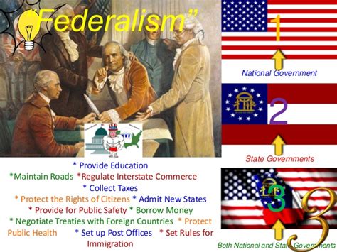 7 Federalism In The Constitution