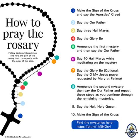Each mystery is called a decade and each set of 5 mysteries is called a chaplet. Five reasons the rosary is the perfect prayer for families ...