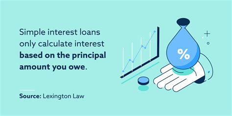 All About Simple Interest Loans Lexington Law