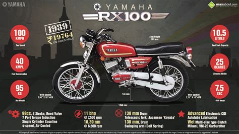 Honda japanese multinational motor company limited. All You Need to Know about the Legendary Yamaha RX 100