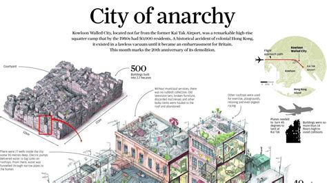 🥇 Hong Kong Kowloon Walled City Anarchy Buildings Cities Wallpaper
