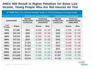 Gop 39 S Obamacare Plan To Boost Financial Penalty For Many