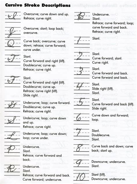Teaching Cursive Writing Teaching Cursive Cursive Handwriting