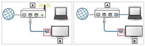 Per collegare la nostra nuova smart tv a internet, vi basterà seguire uno dei metodi descritti nei capitoli successivi, scegliendo anche in base al posizionamento del televisore. Kablolu bağlantıyla TV'yi bir ağa bağlama | Sony TR
