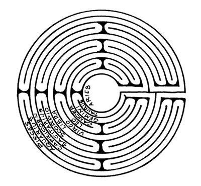 French chartres, from latin carnūtēs, name of a gaulish tribe, from a celtic root for rock, stone. labyrinth | C g jung