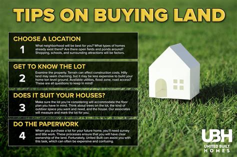 How To Buy A Land Parcel What You Need To Know