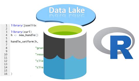 Connecting Azure Databricks To Azure Data Lake Store Adls Gen Part Vrogue