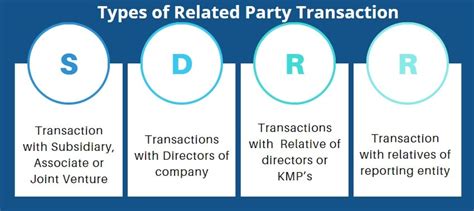Related Party Transactions Under Companies Act 2013