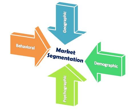 Market segmentation is based on the assumption that all the potential customers are not identical and that the firm should address their needs with. Customer Analysis, Market Segmentation and Targeting ...