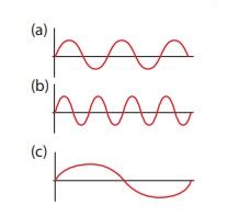 Compute the speed of sound in this gas mixture at 300 k. Solved Example Problems for Wave Motion - Physics