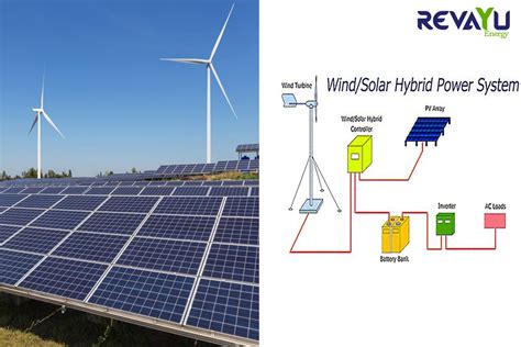 Solar Wind Hybrid System Cost Revayu Energy