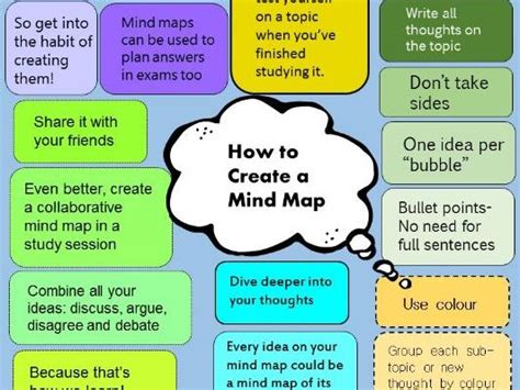 Freebie How To Create A Mind Map Classroom Display Study Skills