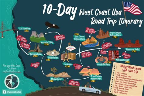 Best Itinerary For A West Coast Usa Self Drive Holidays 10 Day Road Trip