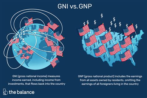 Kahulugan Ng Gnp Gross National Product Gnp Defined With Example