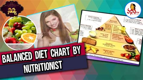 Daily Balanced Diet Chart By Nutritionist Gowri Priya