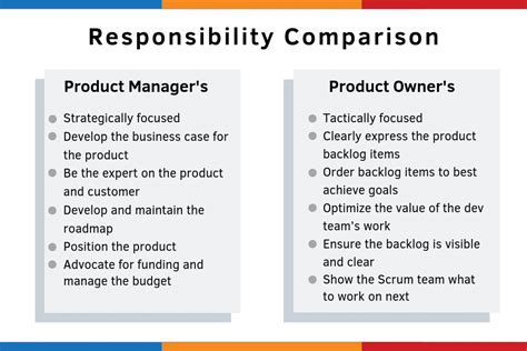 Product Manager Vs Product Owner Management Infographic