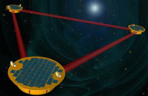 Lisa Laser Interferometer Space Antenna Project