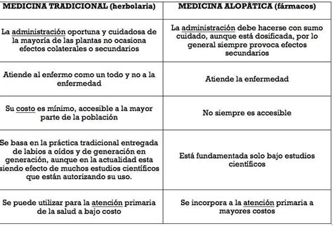 3 Diferencias Entre La Medicina Tradicional Y La Medicina Convencional