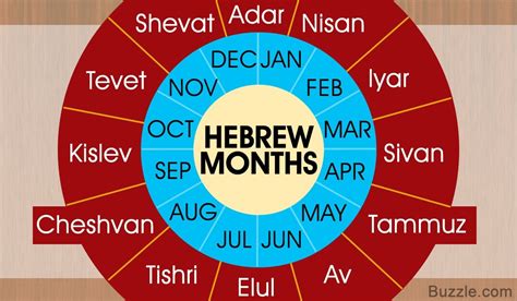 Extraordinary Eighth Monthi In The Jewish Calendarr Printable Blank