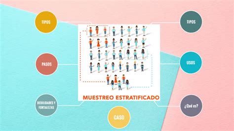 Muestreo Probabilístico Estratificado By Sofía Quezada Anzueto