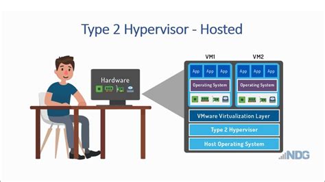 What Is A Hypervisor Youtube