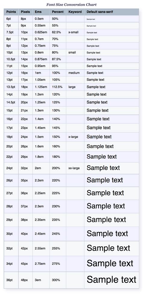 Printable Font Size Chart