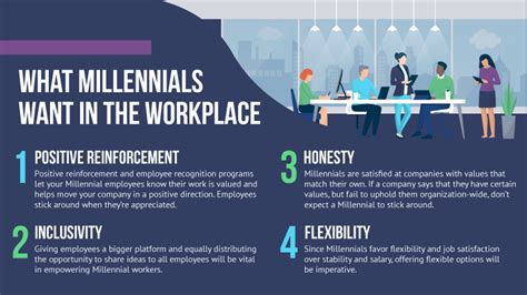 Millennials Why Theyre Important And How To Motivate Them Workest