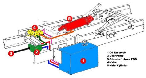 8 Hydraulic System For Dump Truck