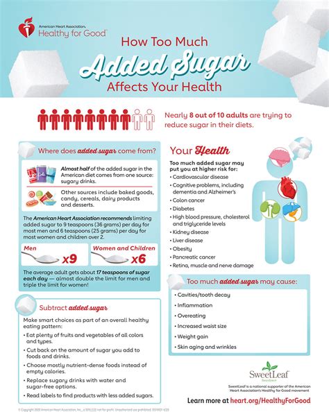 Average Sugar Intake Per Day How Many Grams Of Sugar Can You Eat Per