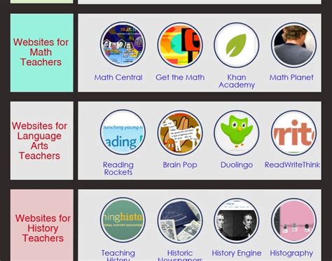 A Collection Of Some Of The Best Websites For Teachers Teacher