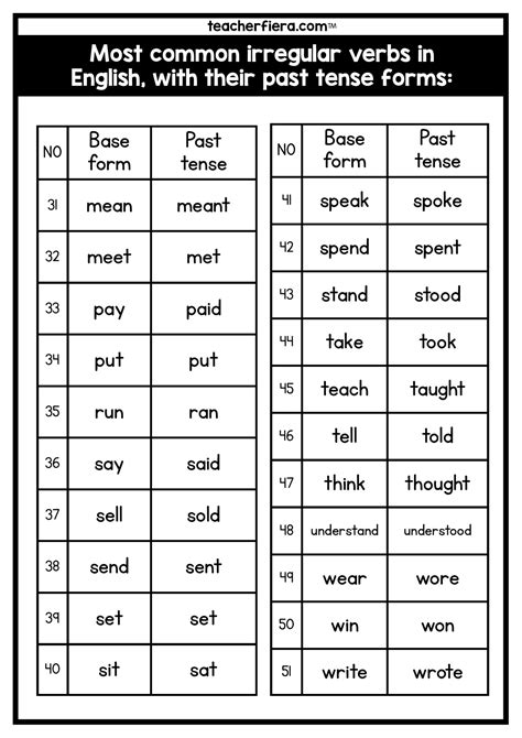 Lets Learn About Past Tense Booklet