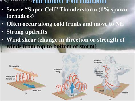 Ppt Tornadoes Powerpoint Presentation Free Download Id5712797