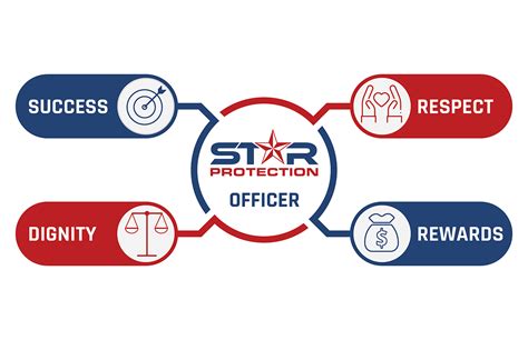 Star Protection Agency Star Protection Career Opportunities