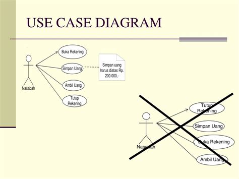 Mengenal Use Case Diagram Images And Photos Finder