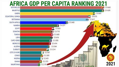 Richest Countries In The Africa By Gdp Per Capita Youtube